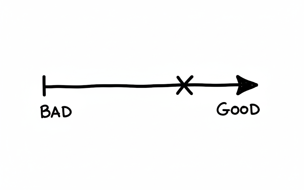 philosophydiagram 2